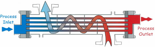 BEM Heat Exchanger