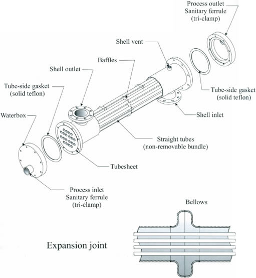 BEM Heat Exchanger