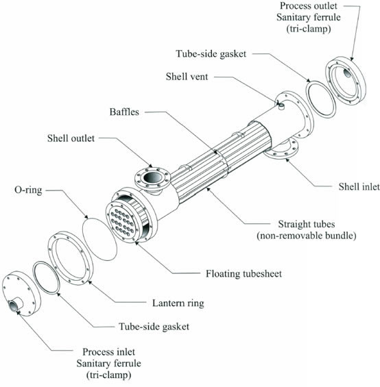 BEP Exchanger