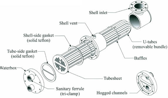 BEU Heat Exchanger