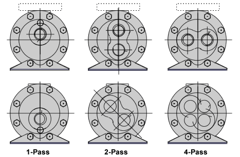 Impingement plate distributing the fluid to the tubes preventing fluid-induced erosion,  vibration and cavitation