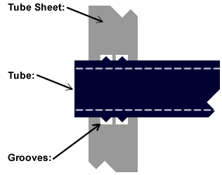 Machined grooves in the tube will increase joint strength